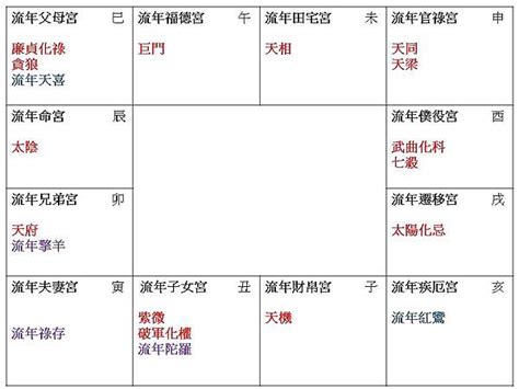 流年夫妻宮2023|2023流年「命宮紫微貪狼．遷移空宮」